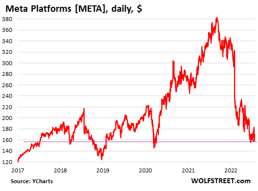 meta stock crash