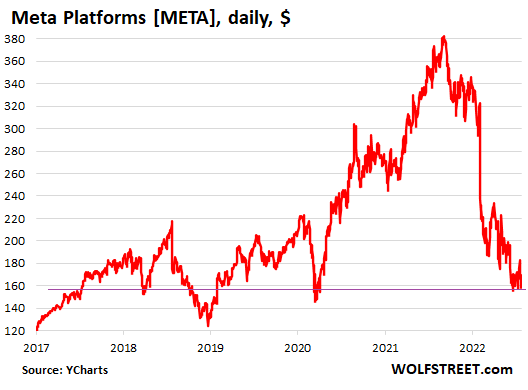 Meta stock