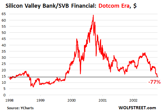 Silicon Valley Bank and the Dangers of Magical Thinking