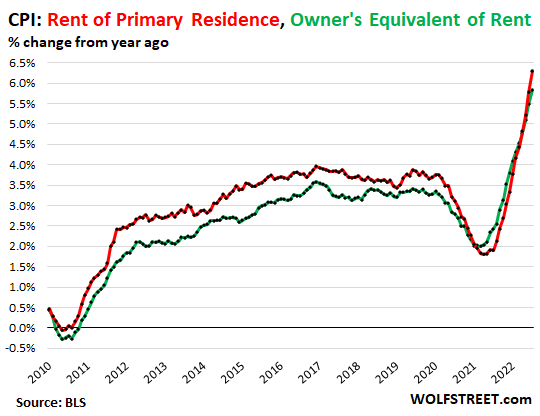 FAU  Housing Index Shows Why More Consumers Should Rent Rather