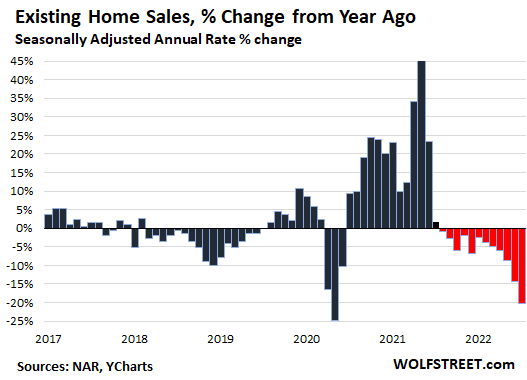 “Housing Recession”: Sales Plunge to Lockdown Levels, Active Listings Surge, Prices Begin to Dip as Price Reductions Spike, Investors Pull Back thumbnail