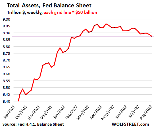 comestible-acier-implacable-fed-balance-sheet-contenir-statistique-voiture