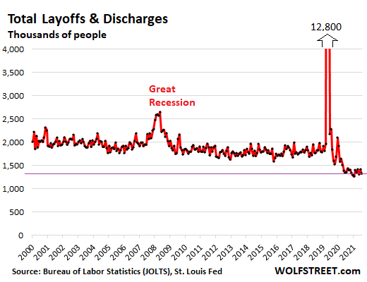 DirecTV Layoffs: 10% of Management Employees Losing Jobs