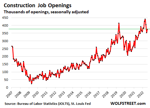 US labor market loosening as job openings approach two-year low