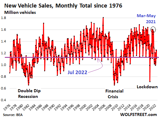 LV= Launches Pay Monthly Car Insurance, As Market Pivots on Its Axis 