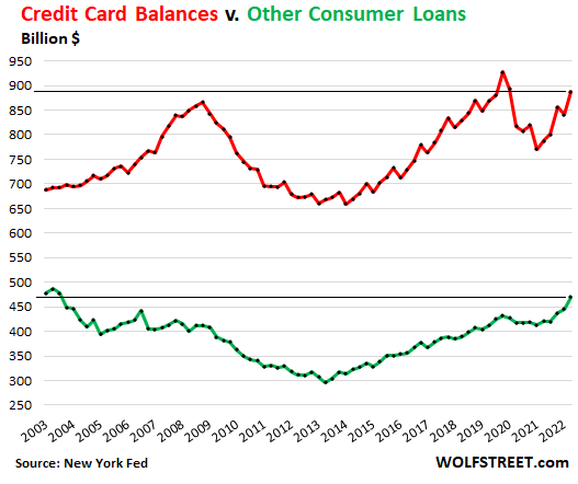 Online Payday Loans in 2021 – Predictions