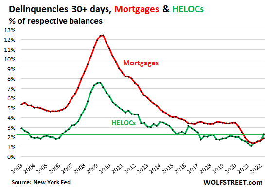 Heloc interest deals rates