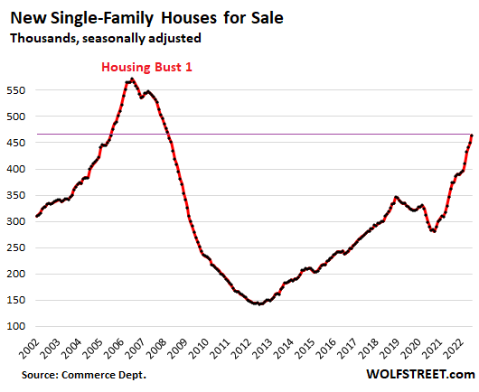 US-new-house-sales-2022-08-23-inventory_.png