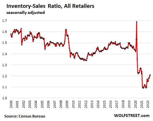 Target sale: Clearance prices extra 20% off to clear inventory overstock