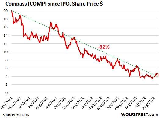 US-stocks-2022-08-15-compass.png