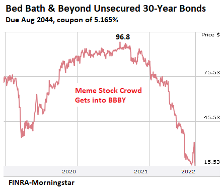 Forever 21 Needs Ages 22 and Up to Come Back From Bankruptcy - Bloomberg