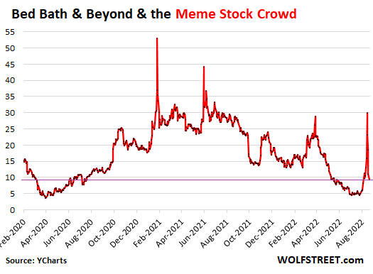 Bed Bath & Beyond looks for buyers, lenders before potential