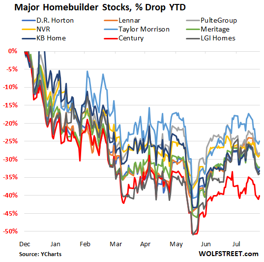 US-stocks-homebuilders-2021-08-23.png