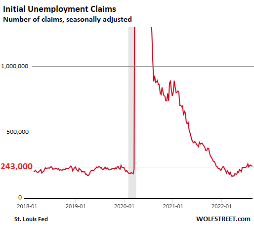 A Slight Decrease Noted in Initial Unemployment Claims