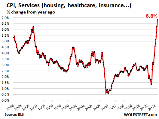 US-CPI-2022-09-13-services.png