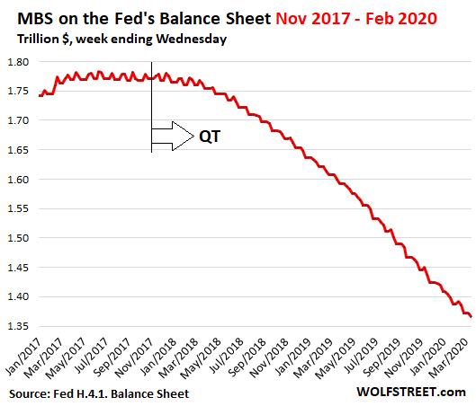 US-Fed-Balance-sheet-2022-09-15-MBS-QT_2017_2020.png
