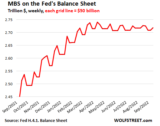 US-Fed-Balance-sheet-2022-09-15-mbs-.png