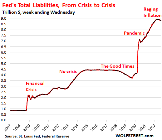 By How Much Can the Fed Reduce its Assets with QT? Fed's Liabilities set a  Floor