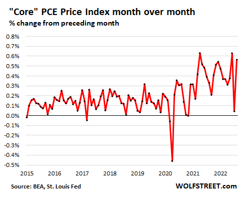 Investors pumped $45 billion into stocks last month, the biggest inflow in  over a year as recession fears melt away