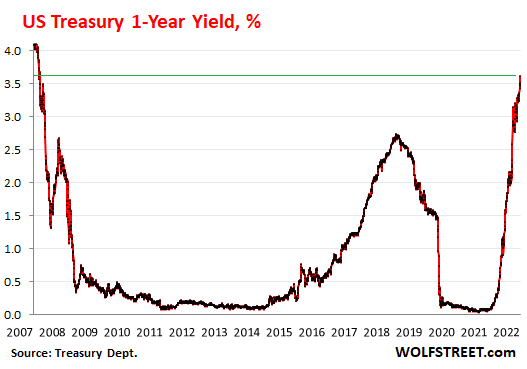 A Dud Treasury Auction and a Hawkish Powell Ended a Market Rally