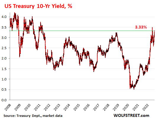 A Dud Treasury Auction and a Hawkish Powell Ended a Market Rally