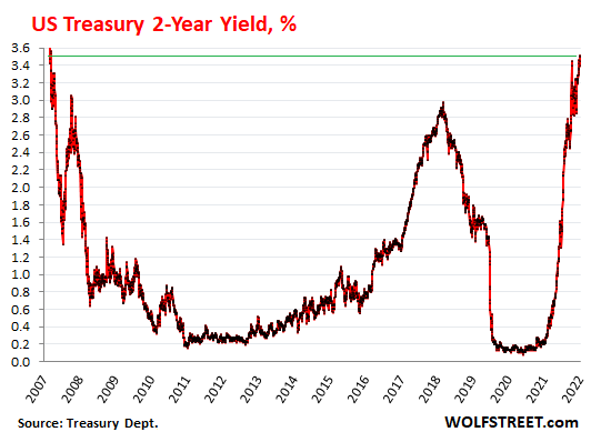 A Dud Treasury Auction and a Hawkish Powell Ended a Market Rally - The New  York Times