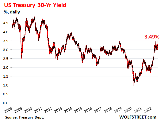 A Dud Treasury Auction and a Hawkish Powell Ended a Market Rally