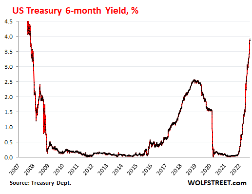 USD to JMD Charts (today, 6 months, 1 year, 5 years)