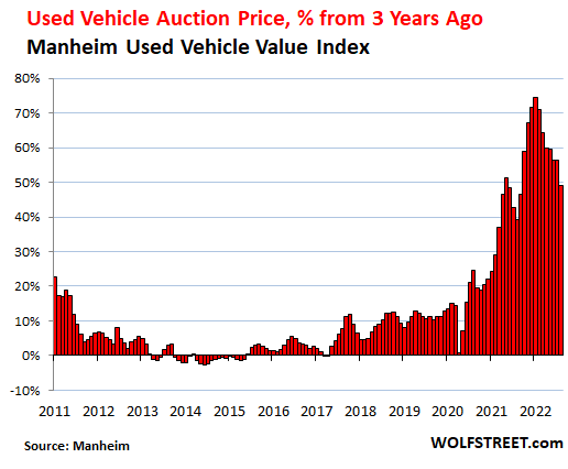 Buyers Strike Takes Effect Used Car Auction Prices Plunge but