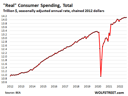 US-consumer-PCE-2022-09-30-real-spending-total.png