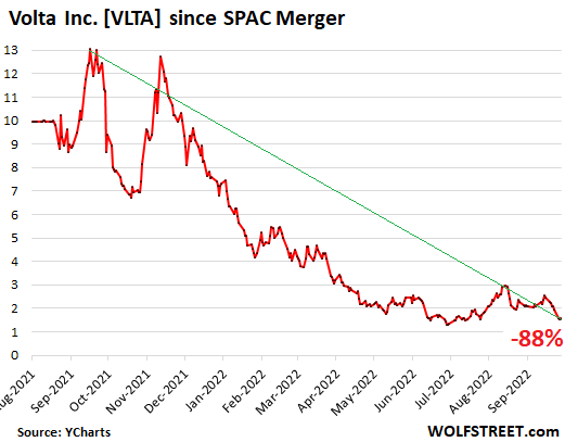 Charging station deals company stocks