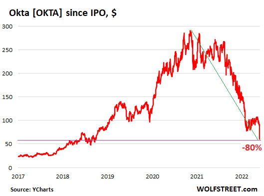 Formerly Sacred Now Rotting Silicon Valley Dictum of “Growth at