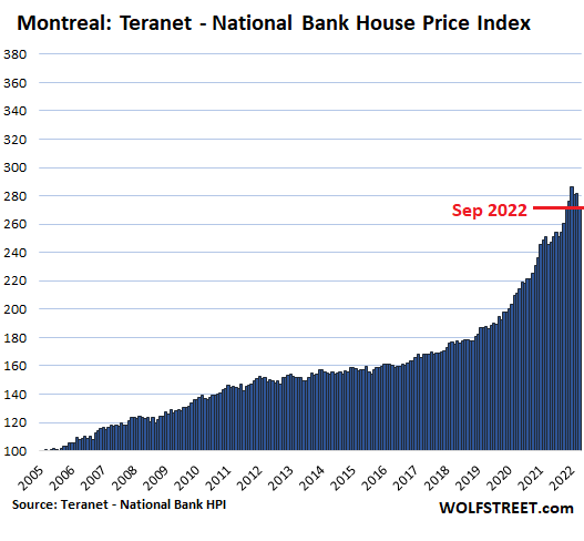 The Most Splendid Housing Bubbles in Canada, October Update: Prices Plunge  at Fastest Pace on Record