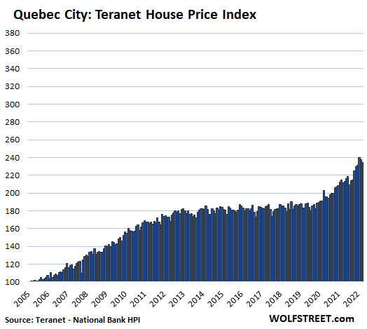 Quebec tables bill to tighten screws on Airbnb, other short-term rental  platforms