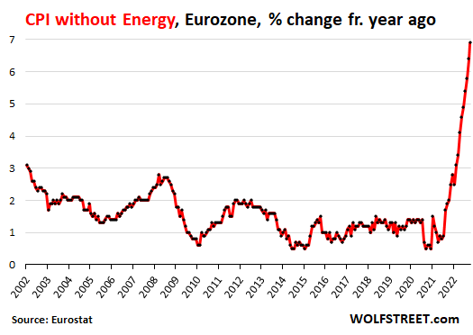 EU inflation 2022 10 31 Eurozone CPI without energy