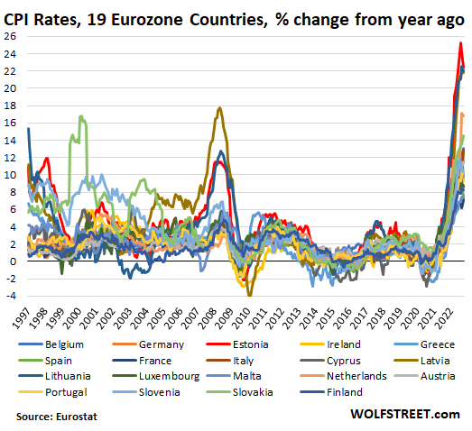 EU inflation 2022 10 31 Eurozone countries CPI