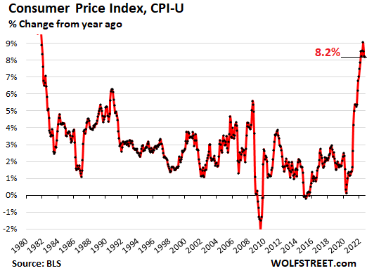 Cpi Report October 2022 Predictions