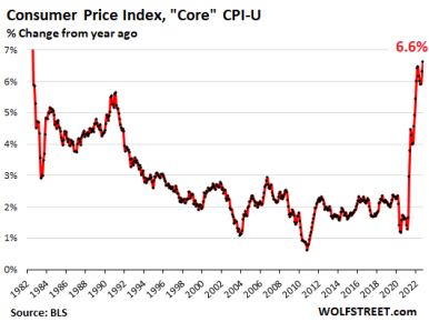 Services Now Drive Inflation: Worst In 40 Years Services CPI & “Core ...