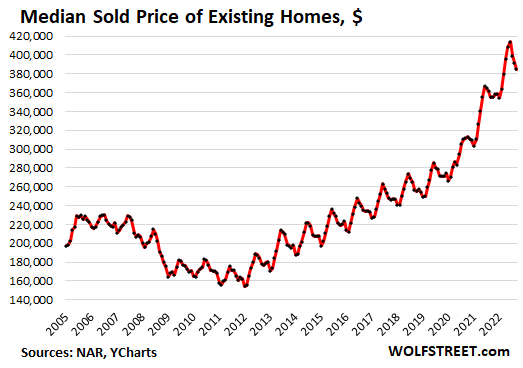 existing home inventory