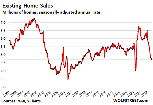 Housing Bubble Graph