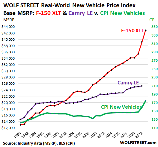 Ford Slashes Price of Electric F-150 Lightning as Demand Weakens - The New  York Times