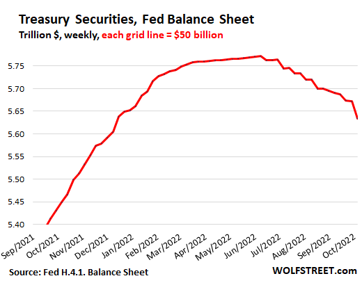 US-Fed-Balance-sheet-2022-10-06-Treasuries.png