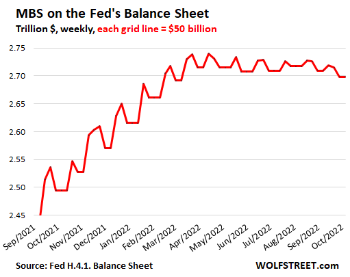 US-Fed-Balance-sheet-2022-10-06-mbs.png