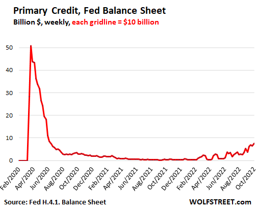 US-Fed-Balance-sheet-2022-10-06-primary-credit.png
