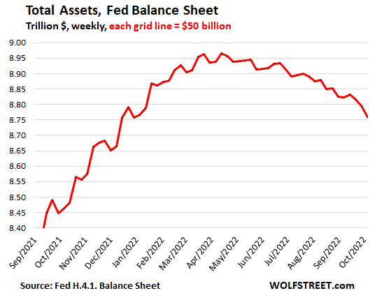 US-Fed-Balance-sheet-2022-10-06-total-assets-detail.png