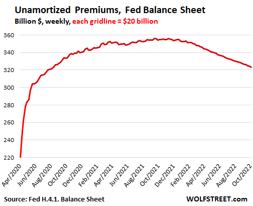 US-Fed-Balance-sheet-2022-10-06-unamortized-premiums.png