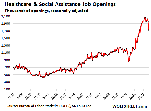 Job openings reach record highs in 2022 as the labor market