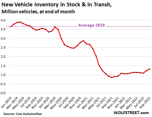 Fall 2022 Inventory