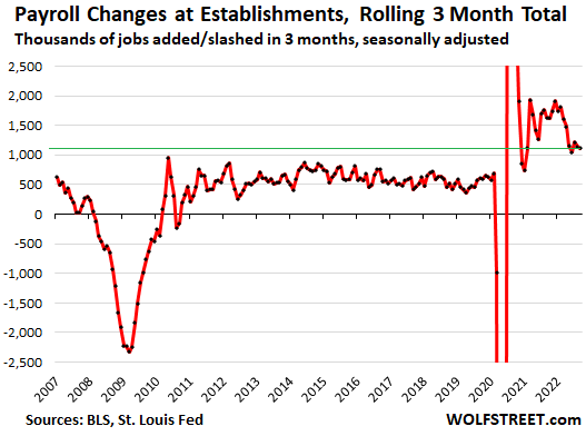 Most Contorted Job Market Ever Struggling to Revert to Normalcy? | Wolf