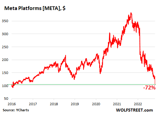 Roblox Stock Is Soaring In 2023, Will The Rally Continue?